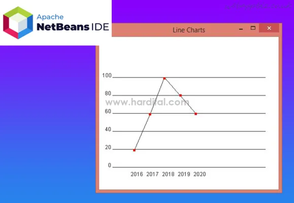 Начертайте линейна диаграма в Java Netbeans